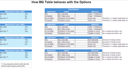 Key Functionality of Materialized Query