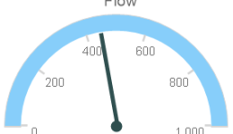 Service Help – Dashboard