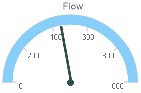 Service Help – Dashboard