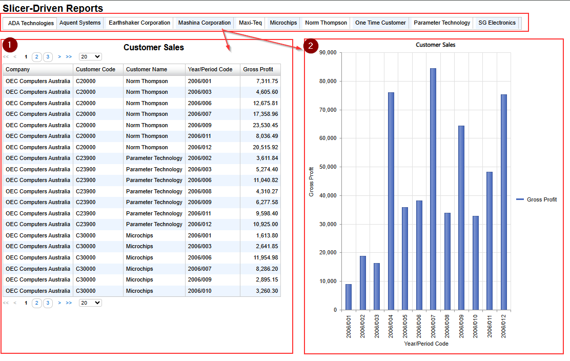 Slicer-Driven Reports with Layout
