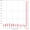 Displaying Totals in a Column Chart