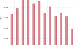 Displaying Total in a Column Chart 03