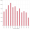 Displaying Total in a Column Chart 03