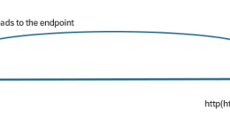 Managing Webhook Payloads: Pushing and Pulling Data